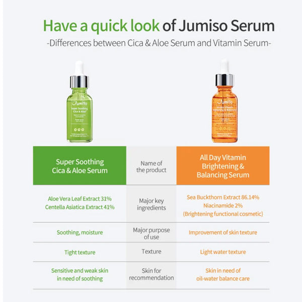 JUMISO Super Soothing Cica & Aloe Facial Serum 30ml
